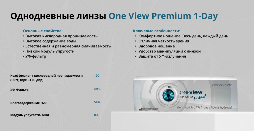 Контактные линзы OneView 1-day