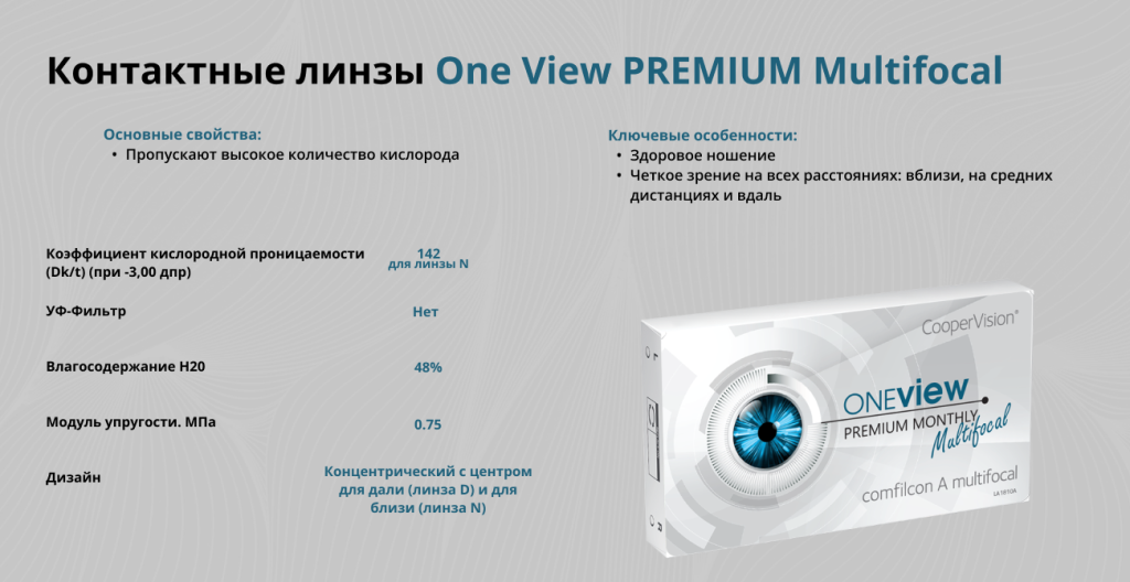 Контактные линзы One View PREMIUM Multifocal